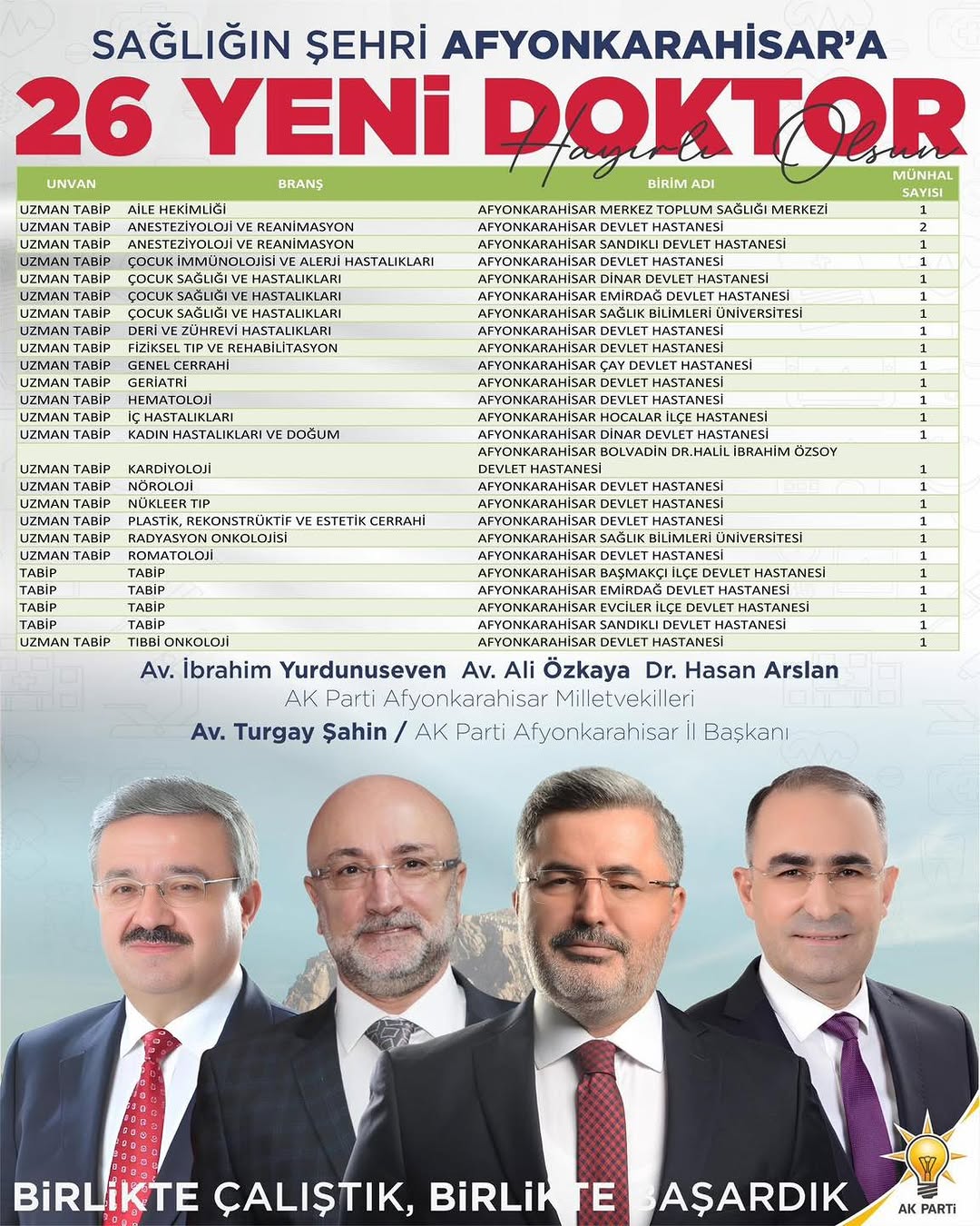 Afyonkarahisar Sağlık Alanında Yeniliklere Hazırlanıyor