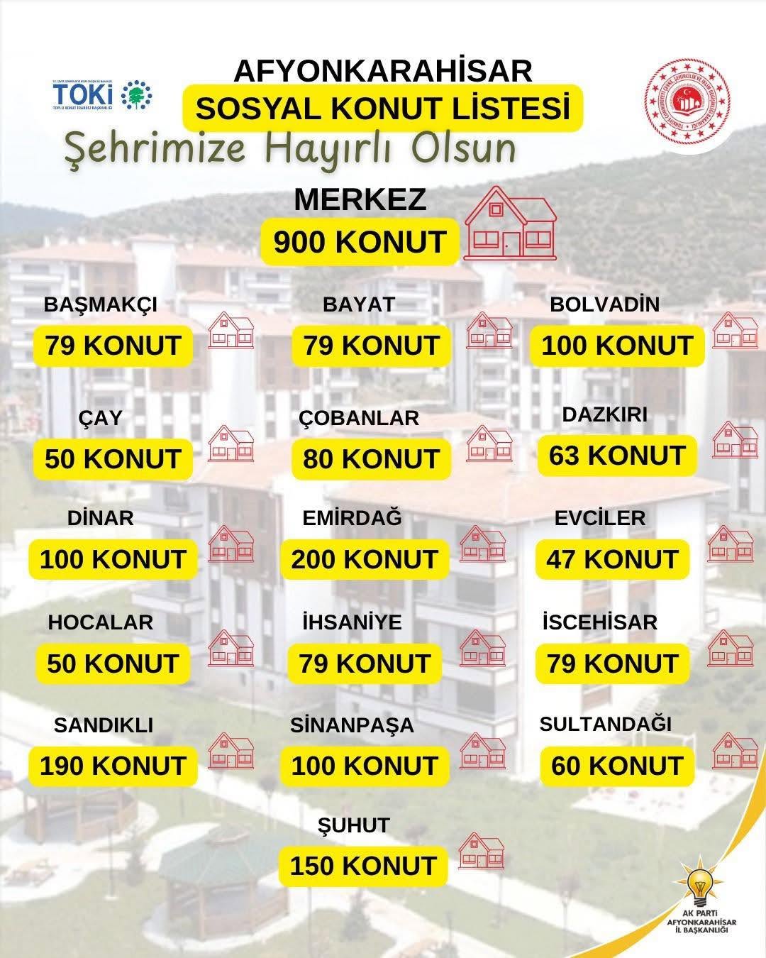 Sandıklımıza 190 TOKİ Konutu Hayırlı Olsun