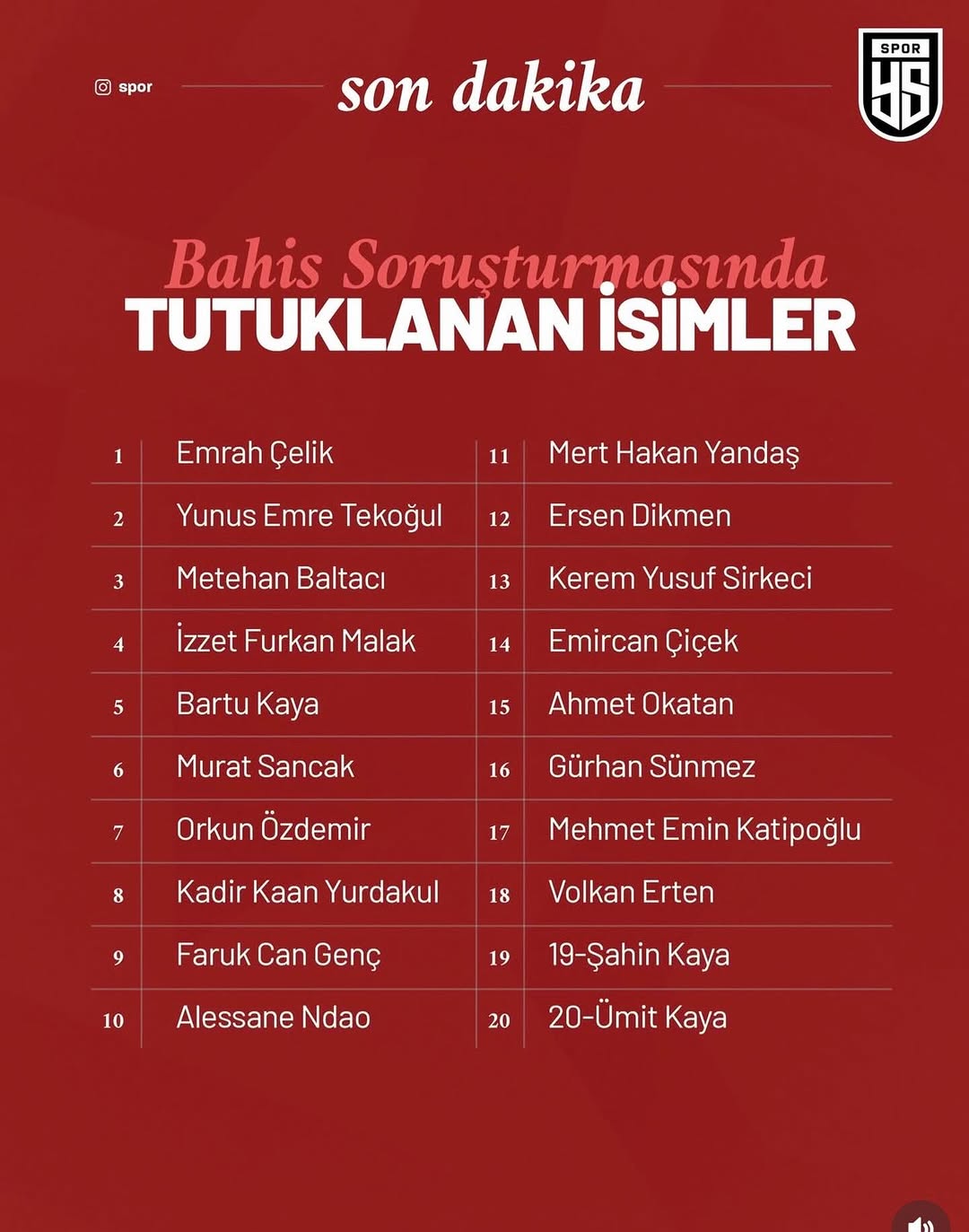 Bahis Soruşturması Kapsamında 20 İsim İçin Tutuklama Kararı Verildi