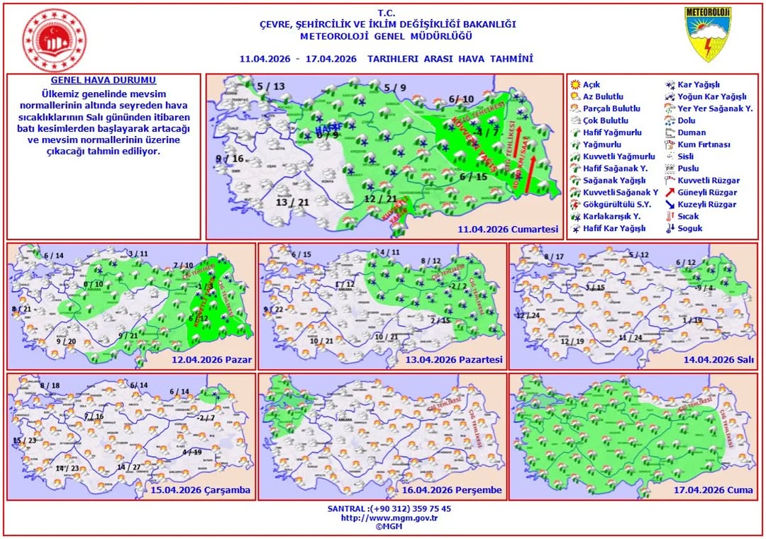 11-17 Nisan 2026 Haftalık Hava Tahmini