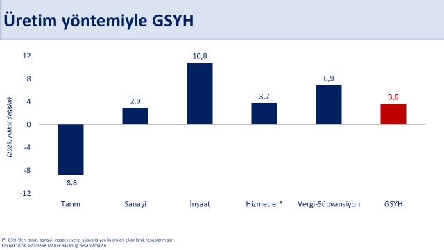 2025 Ekonomik Büyüme Raporu