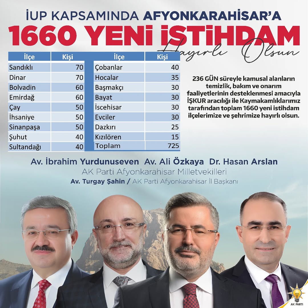 Afyonkarahisar'a İşgücü Uyum Programı Kapsamında 1660 Kişilik Kontenjan Ayrıldı