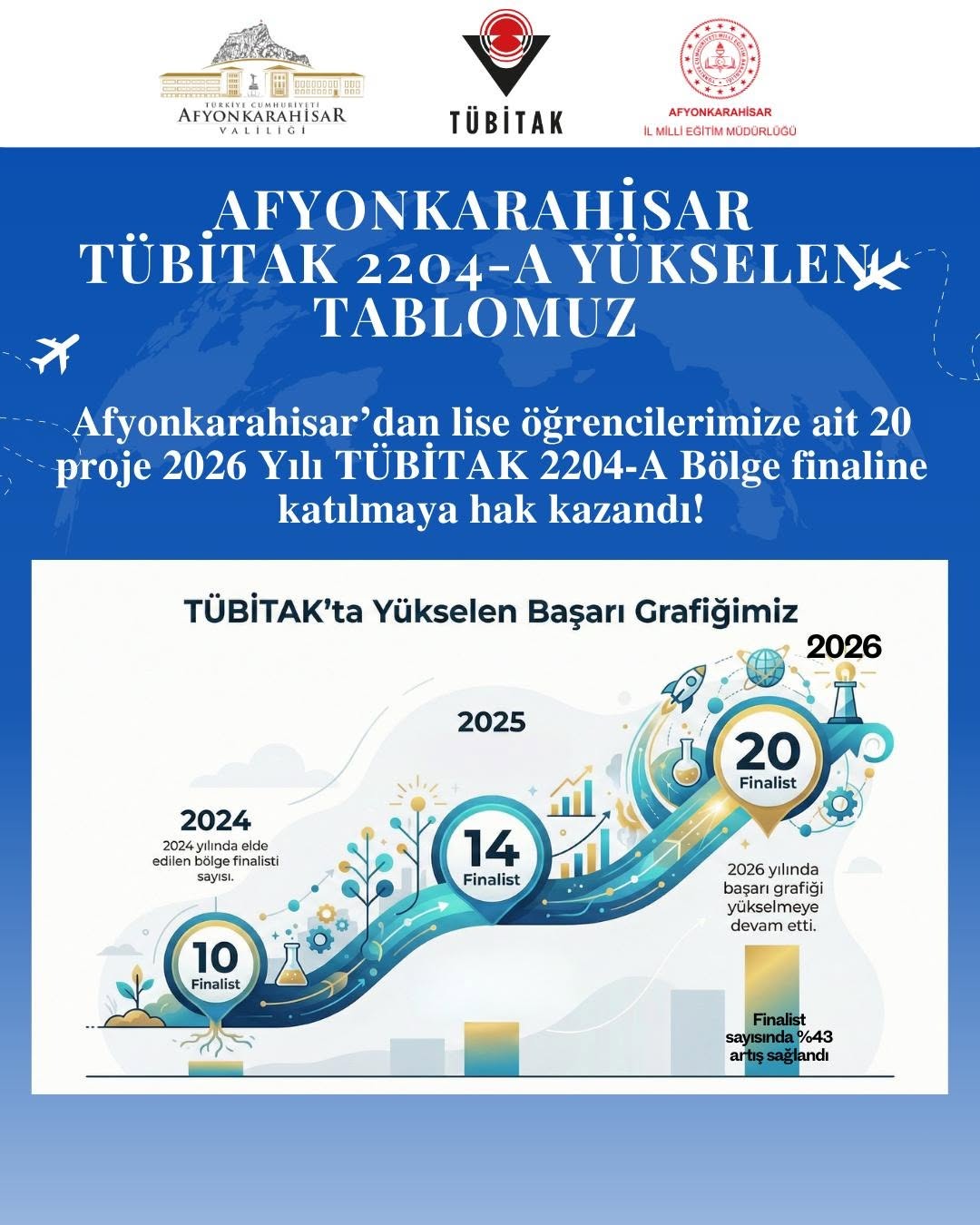 Afyonkarahisar'da TÜBİTAK 2204-A Projeleri Başarısını Arttırıyor