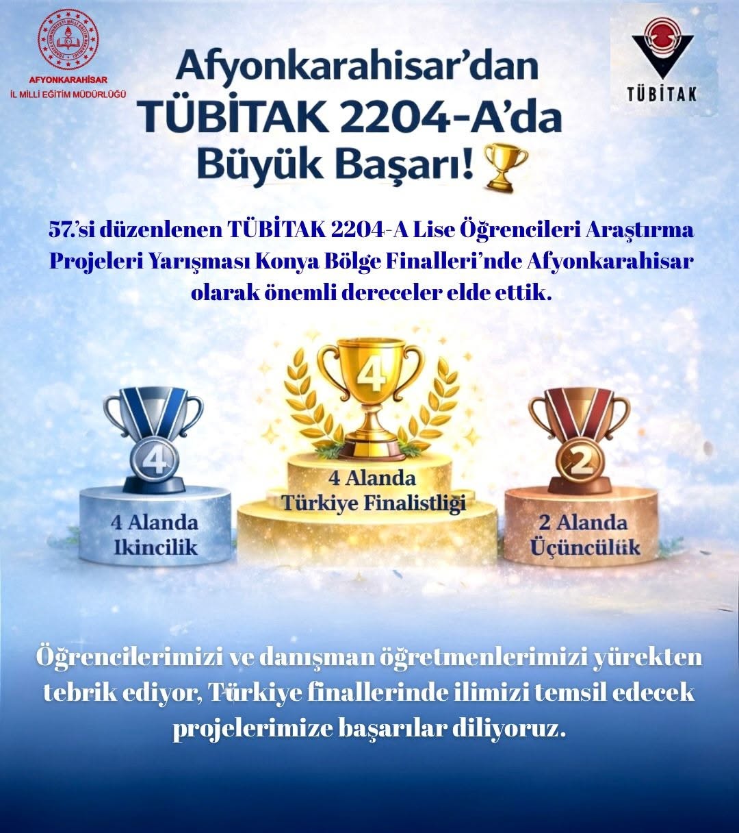 Afyonkarahisar'dan TÜBİTAK 2204-A Lise Öğrencileri Araştırma Projeleri Yarışması'nda Büyük Başarı!