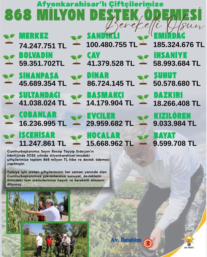 Afyonkarahisar Milletvekilinden Çiftçilere 868 Milyon TL Destek Açıklaması