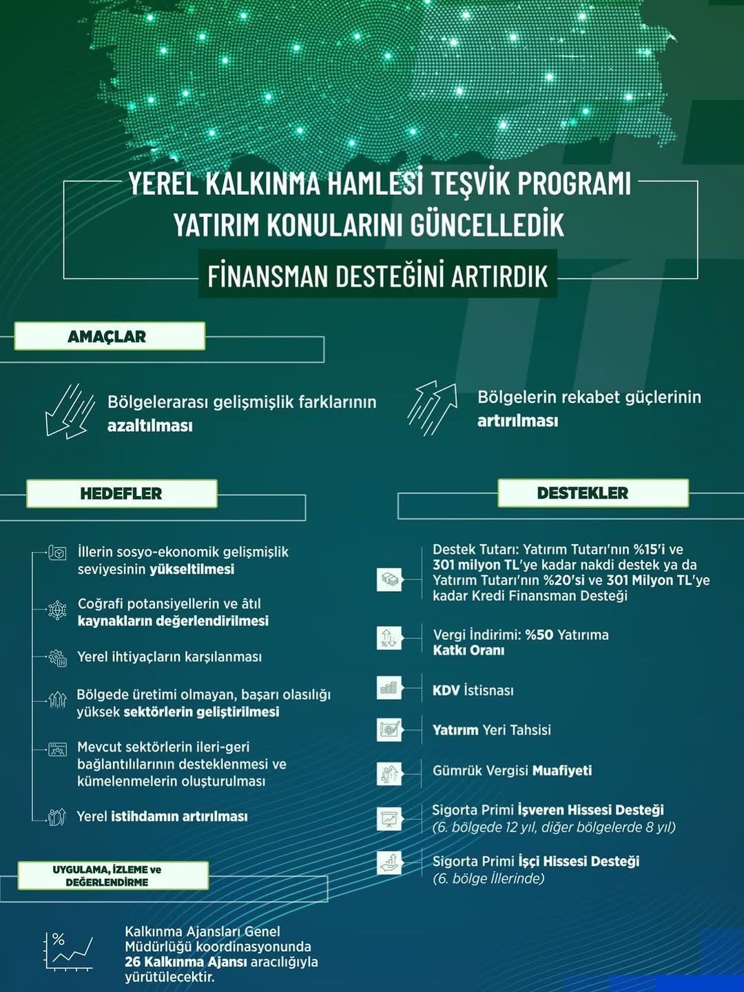 Afyonkarahisar Yatırım Destek Ofisi'nden Yerel Kalkınma Hamlesi Teşvik Programı Duyurusu!