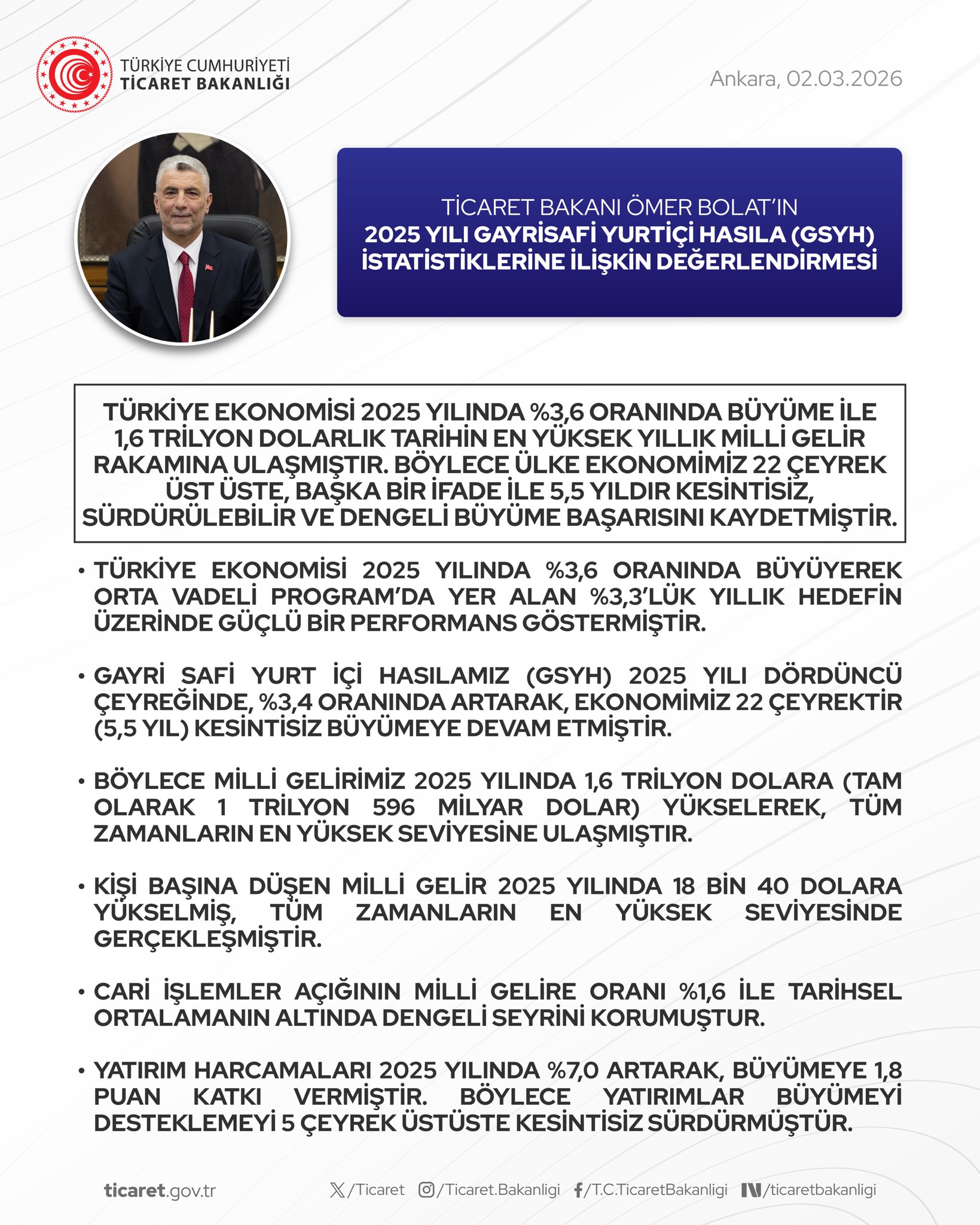 Bakan Bolat'tan GSYH Açıklaması