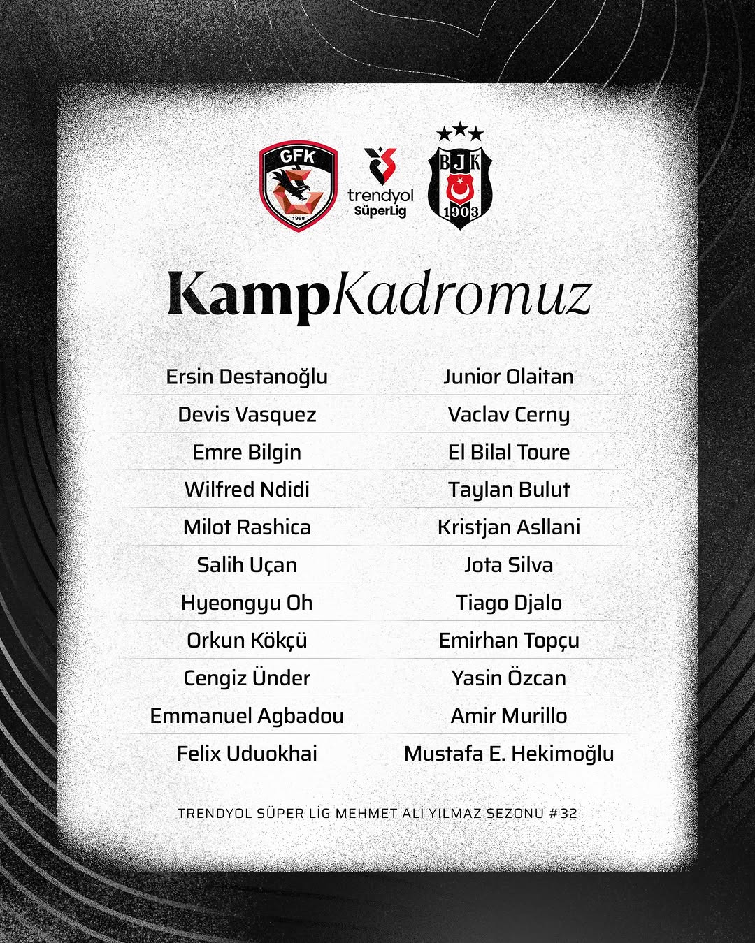 Beşiktaş'ın Gaziantep FK Maçı Kamp Kadrosu Açıklandı