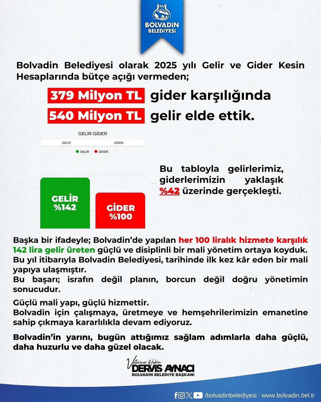 Bolvadin Belediye Başkanı Derviş Aynacı: Biz Bolvadin’imizin emanetine asla yanlış yaptırmayız ve de yapmayız Allah'ın izniyle