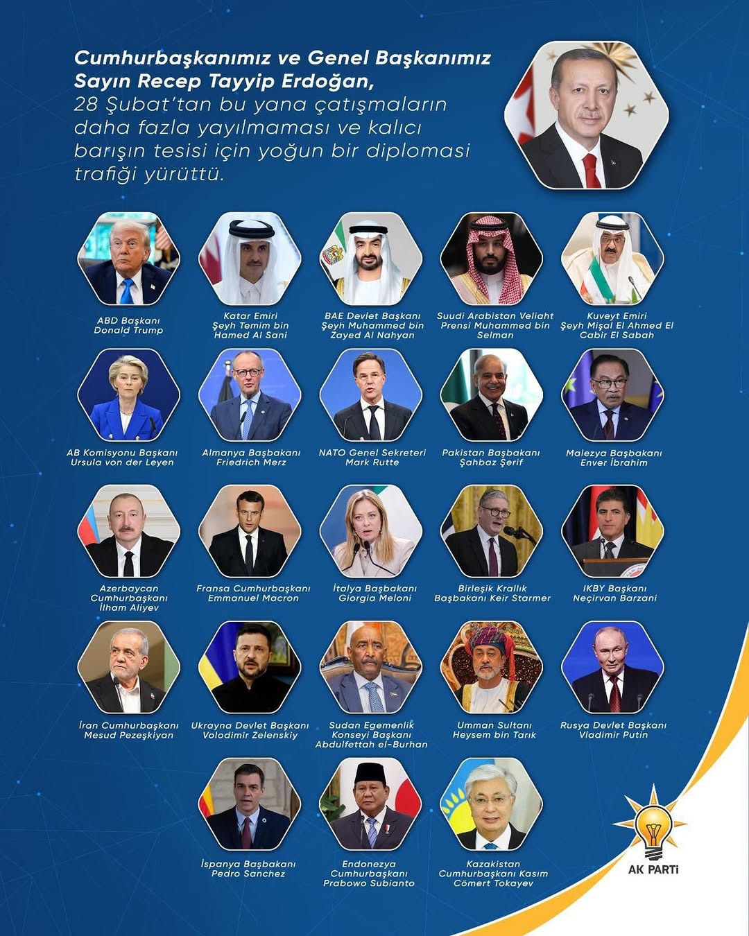 Cumhurbaşkanı Erdoğan Liderliğinde Kalıcı Barış ve Bölgesel İstikrar İçin Diplomasi Çalışmaları Devam Ediyor