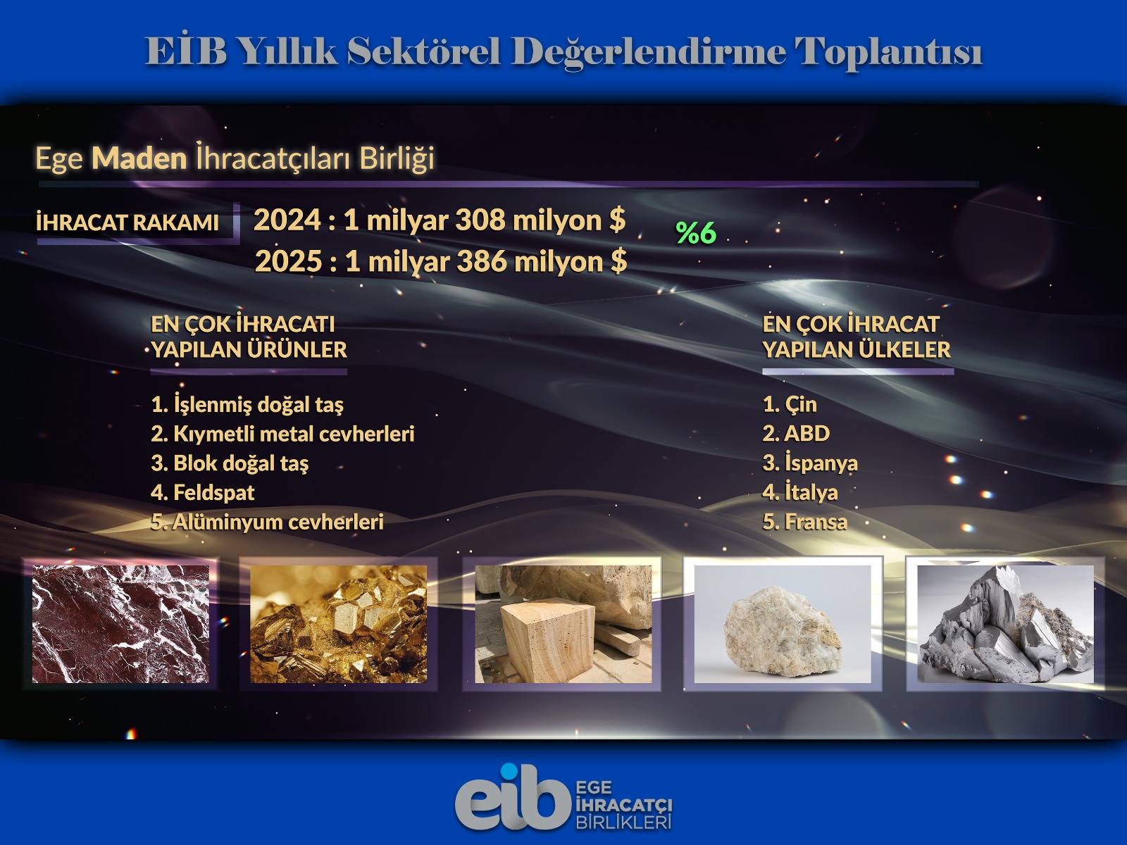 EGE MADEN İHRACATÇILARI BİRLİĞİ İHRACATI YÜZDE 6 ARTTI