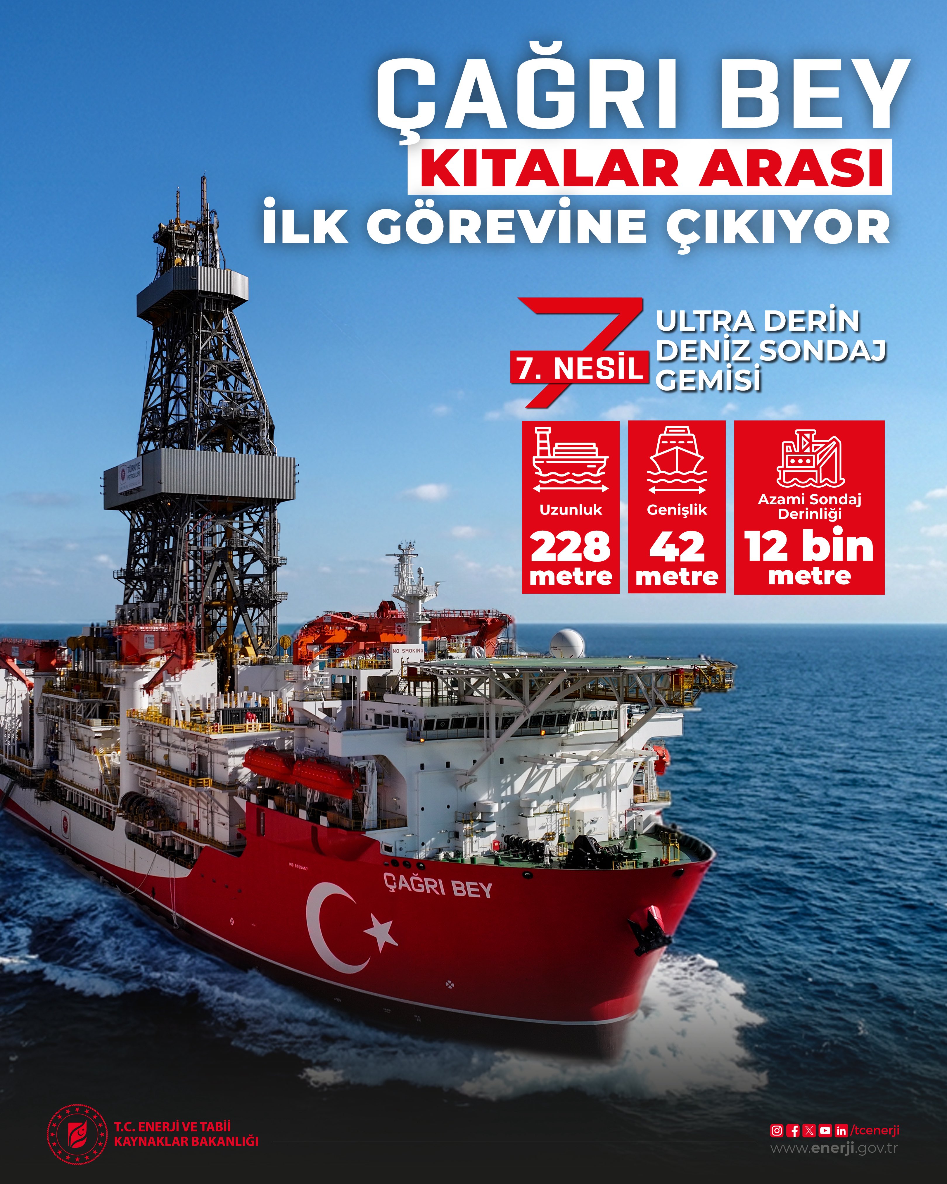 Enerji Arayışında Yeni Adım