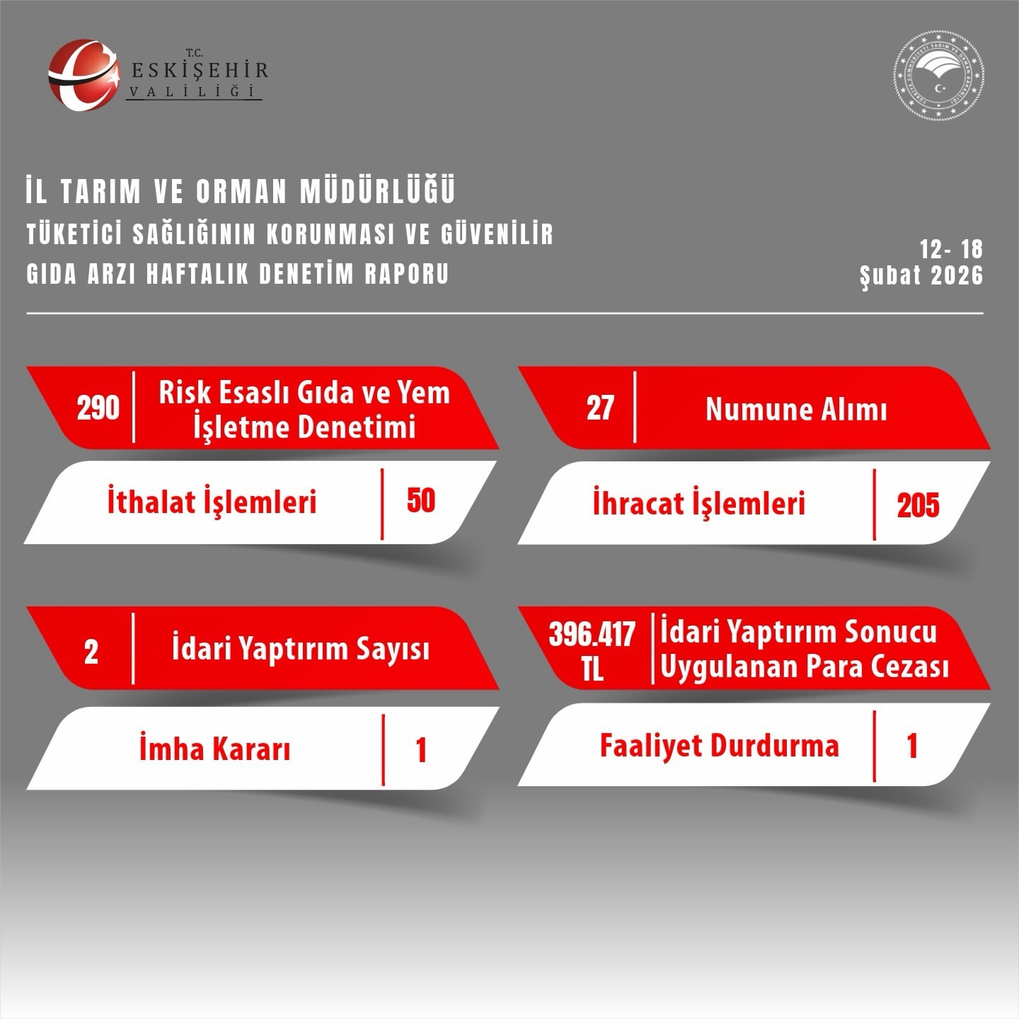 Eskişehir İl Tarım Müdürlüğü'nden Haftalık Faaliyet Raporu Yayınlandı