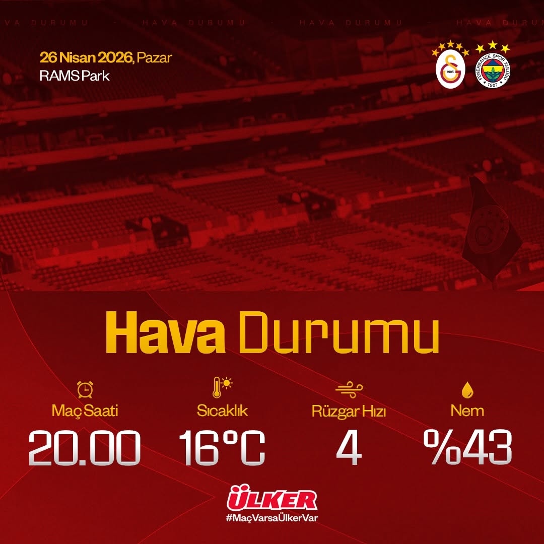 Galatasaray - Fenerbahçe Maçı için Hava Durumu