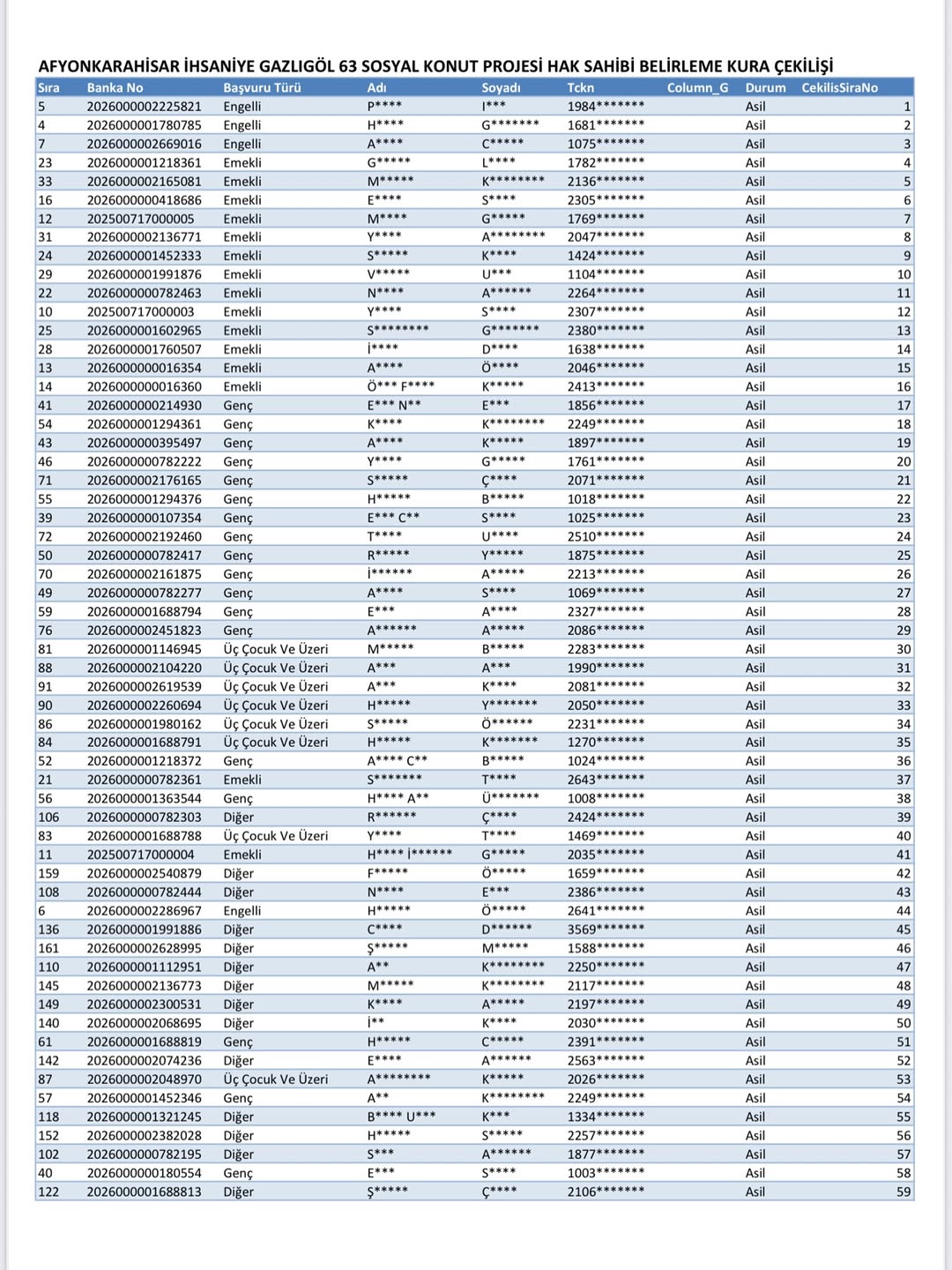 Gazlıgöl'e 63 Sosyal Konut Kazandırıldı: Yüzyılın Konut Projesi