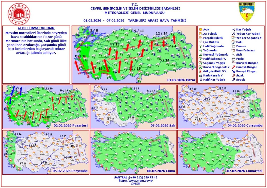 Haftalık Hava Tahmini: 1-7 Şubat 2026