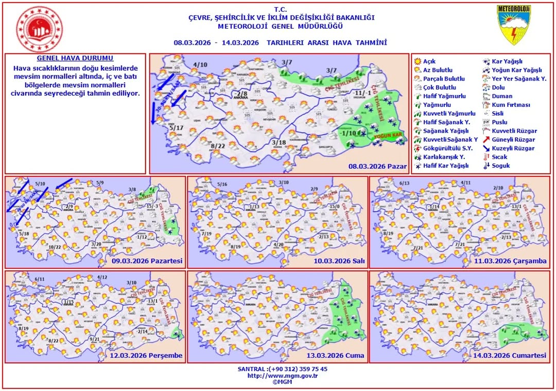 Haftalık Hava Tahmini: 8-14 Mart 2026