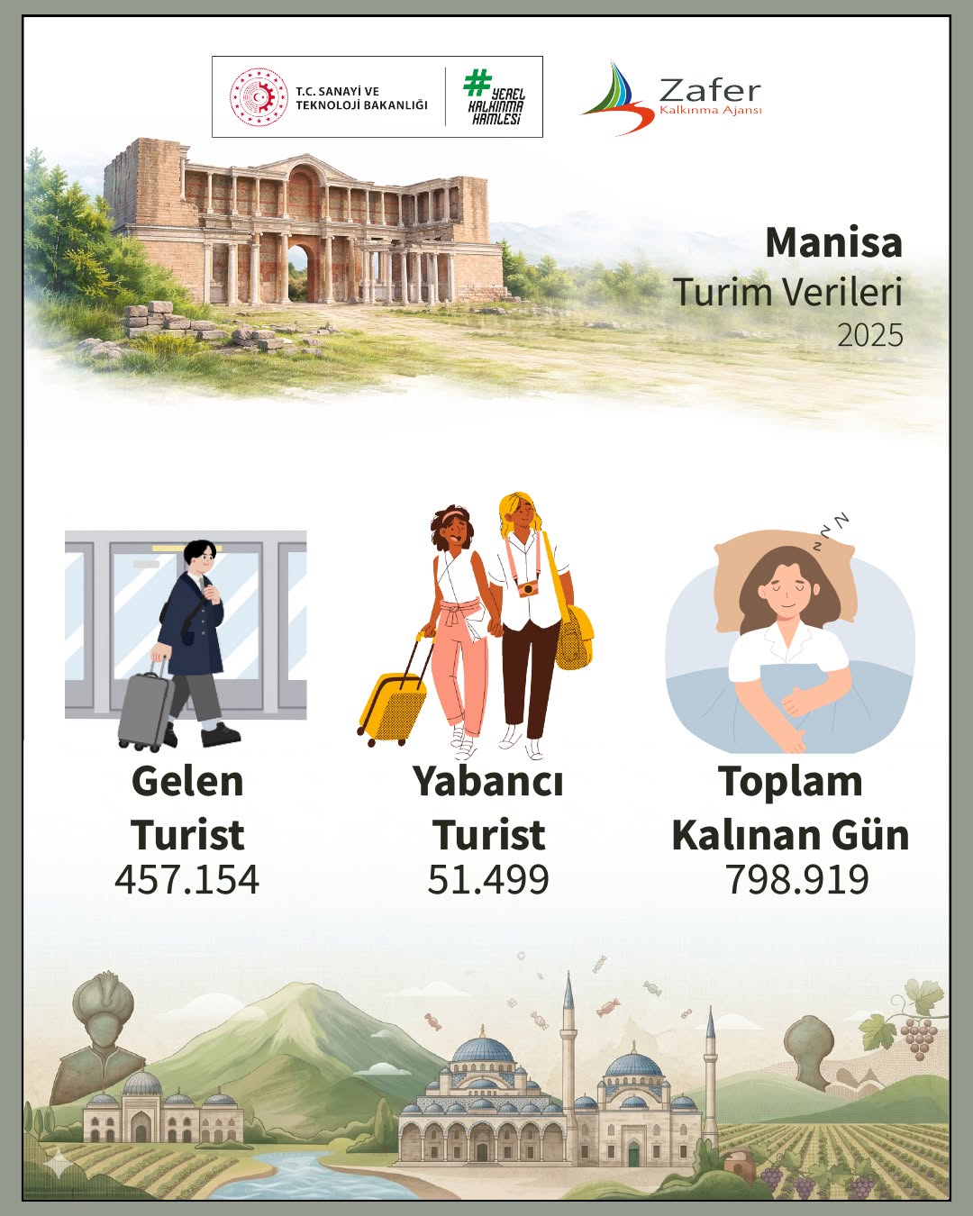 Manisa'nın Turizm Potansiyeli: 2025 Verileri