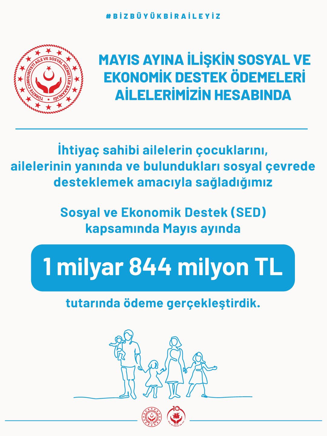 Mayıs ayında SED ödemeleri 1.844 milyar TL olarak yapıldı