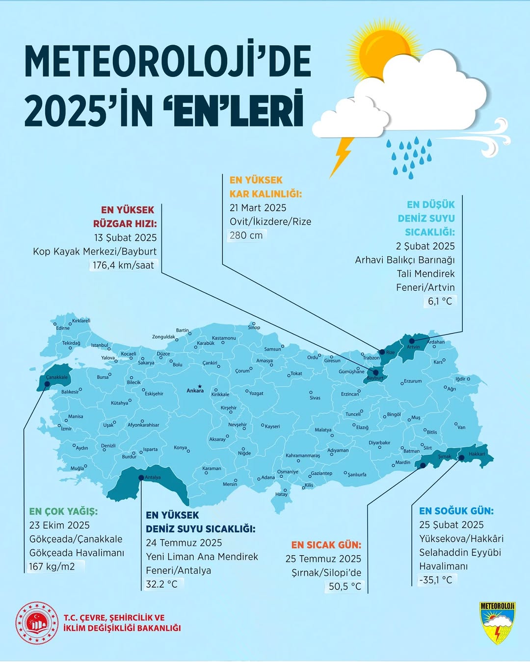 Meteorolojide 2025'in 'en'leri belli oldu