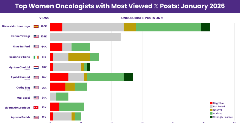 Ocak 2026 Onkologları Listesi