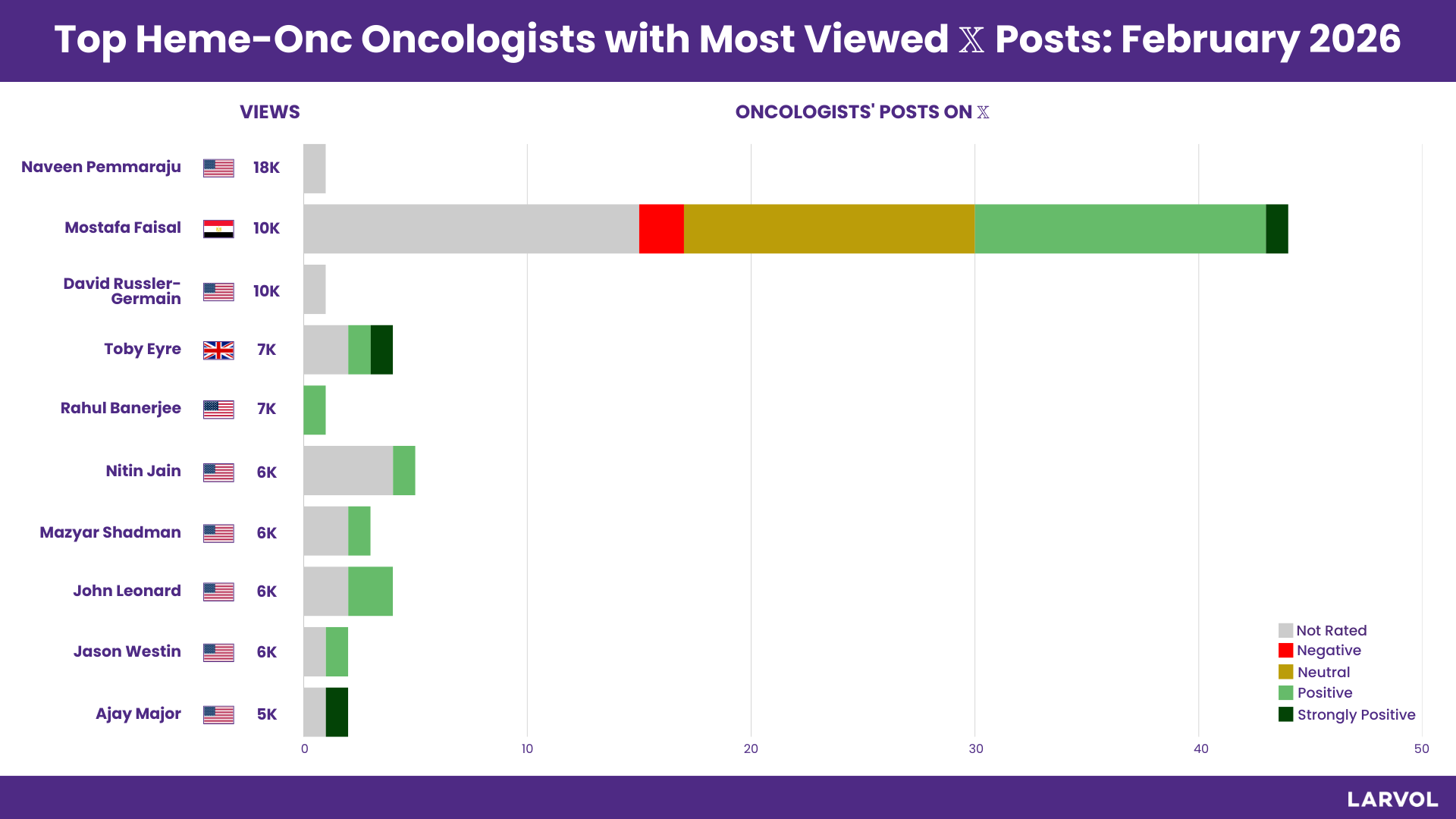 Onkologlar 2026 Listesi Açıklandı