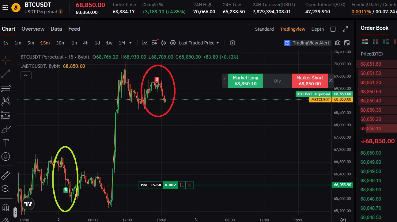 Otomatik Risk Yönetimi Uygulaması