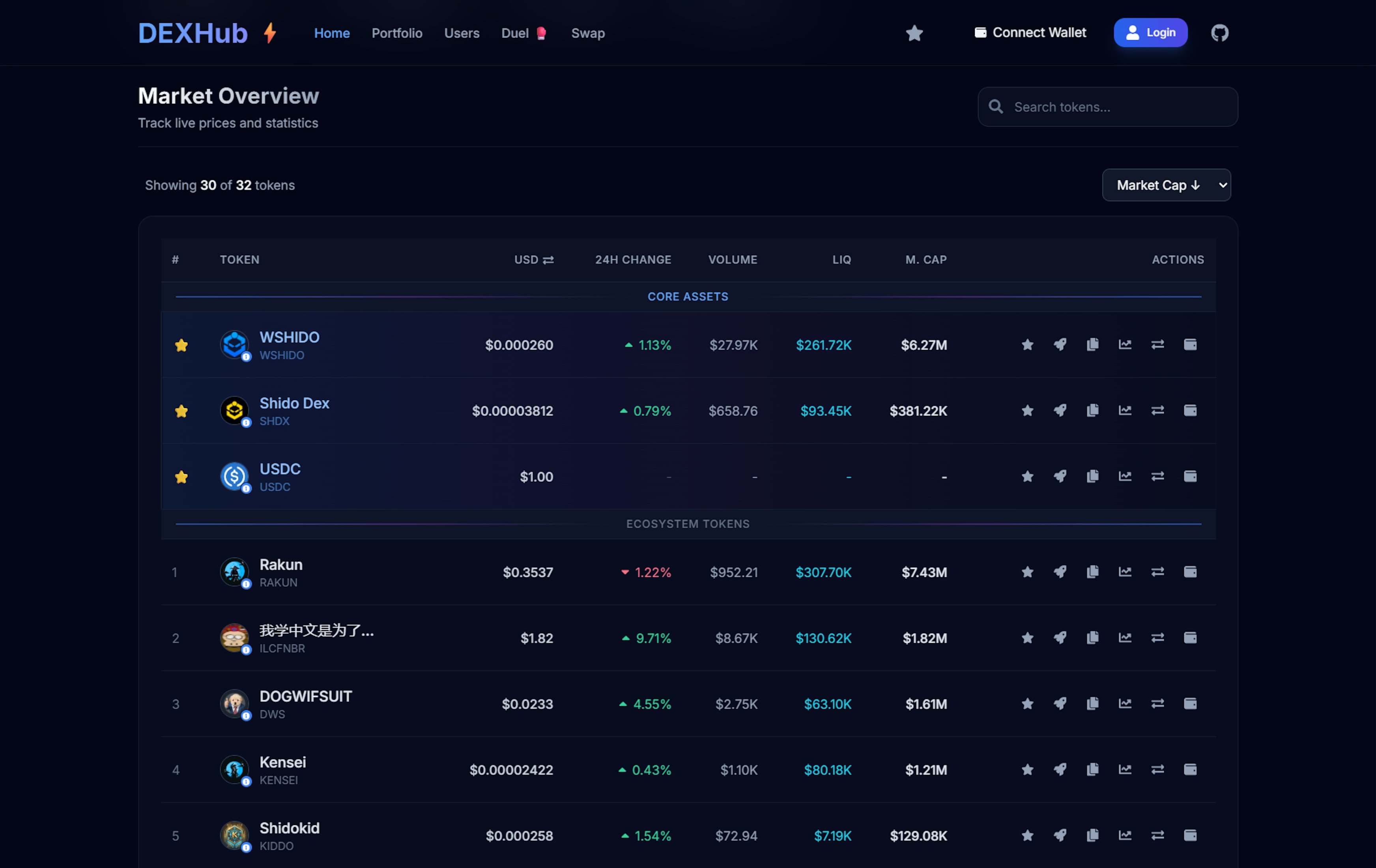 Shido Ağı'nda DEXHub Tanıtıldı