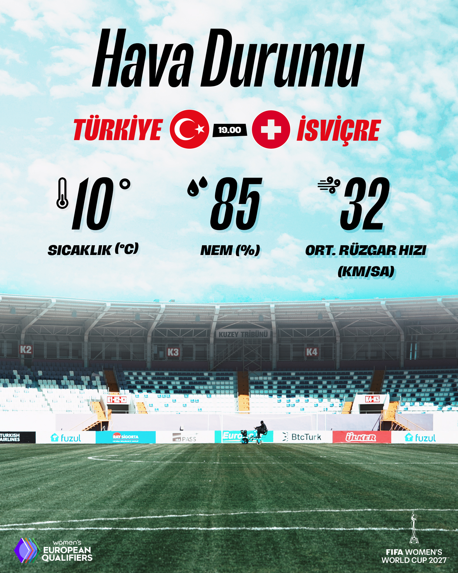 Sinop'taki maç zamanı hava durumu