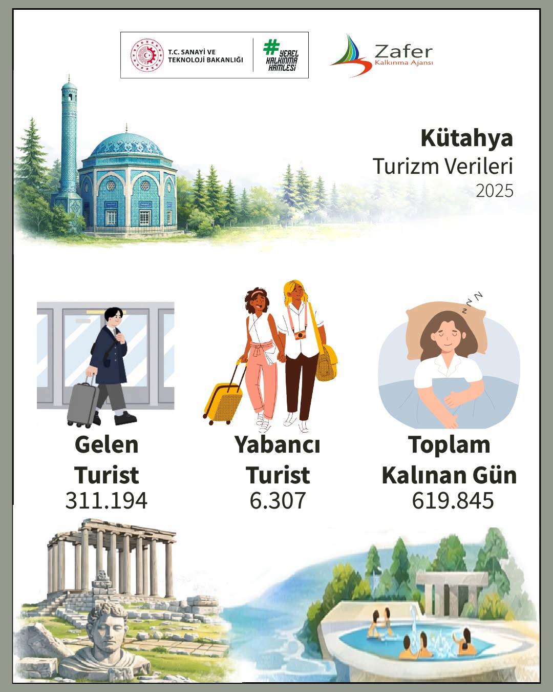 TR33 Bölgesi’nin Sosyoekonomik Görünümü: Kütahya Turizm Verileri