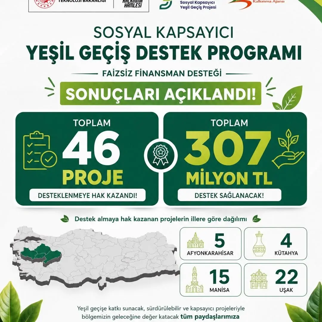 Sosyal Kapsayıcı Yeşil Geçiş Destek Programı Sonuçları Açıklandı